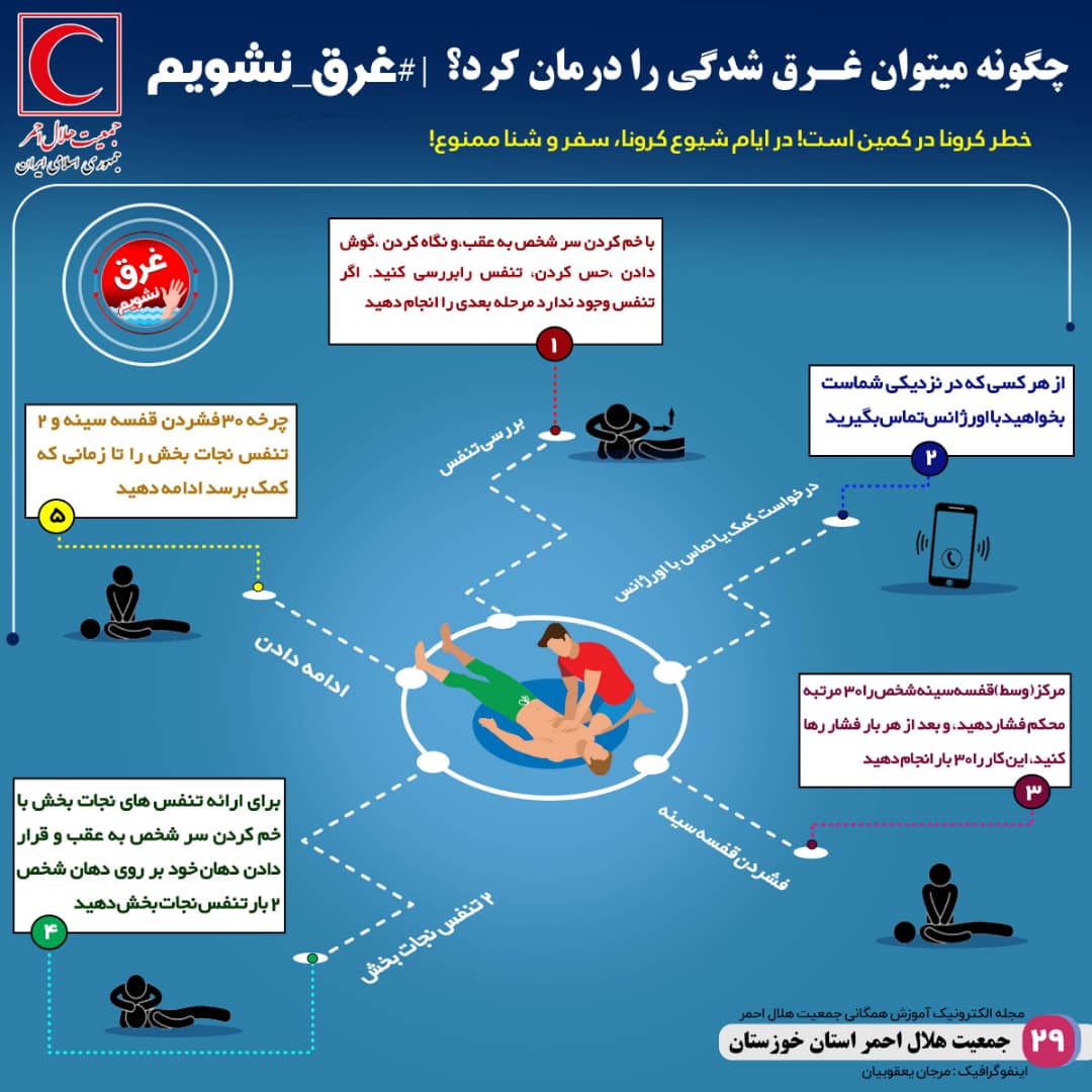 چگونه میتوان غرق شدگی را درمان کرد؟/اینفوگرافیک